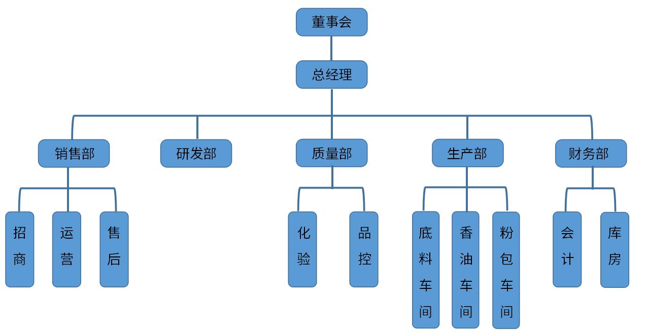 组织架构.jpg