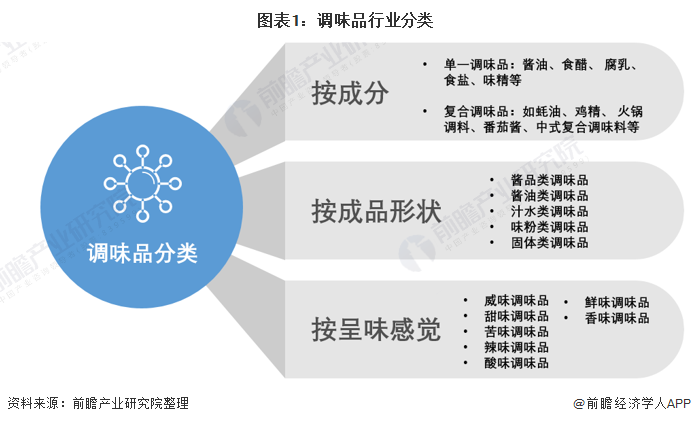 用于米乐M6app官